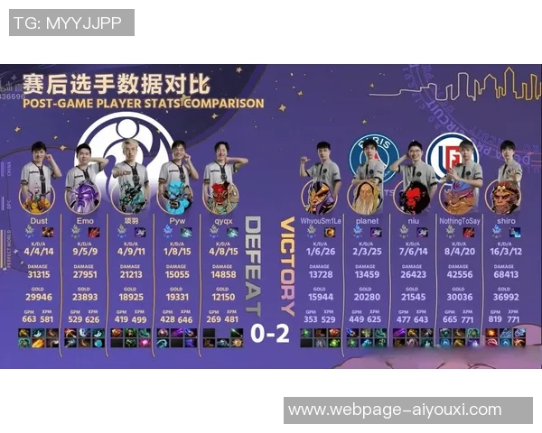 IG战队在DOTA2配合排名中创下新高引发热议与期待 IG战队在DOTA2配合排名中创下新高引发热议与期待