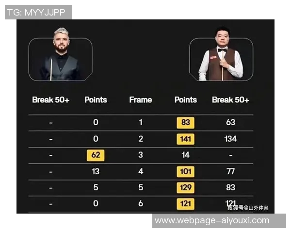 丁俊晖与莱恩斯巅峰对决谁将成为斯诺克新王者